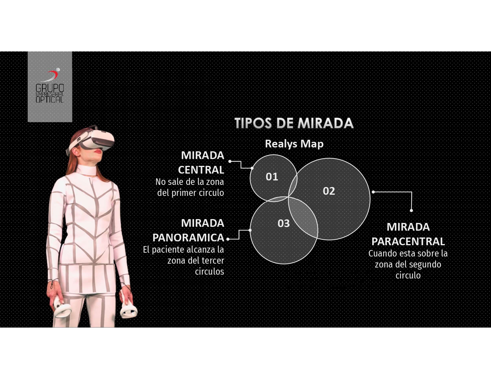 Examen visual