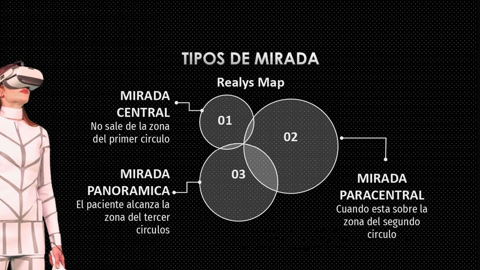 Realys Map - Tipos de mirada